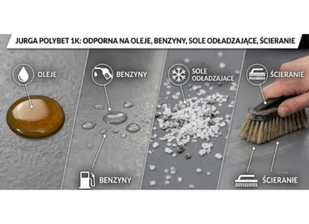Farba do Betonu szara 3L poliuretanowo - akrylowa POLYBET 1K JURGA