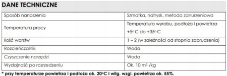 HYDROCLEANER JASNO ŻOŁTY Preparat czyszcząco - odtłuszczający 500 ml LAKMA